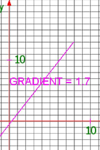 Math Graph