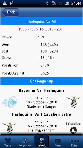 Harlequins 2011 12