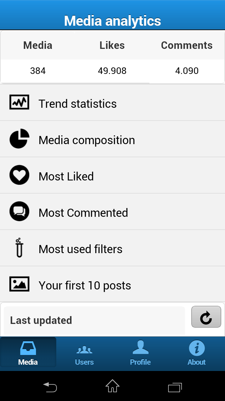 Android application Account analytics screenshort