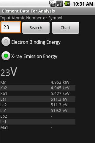 Element Analysis