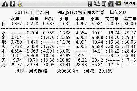 惑星間の距離と配列