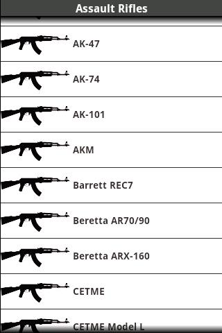 免費下載教育APP|Military Rifles! app開箱文|APP開箱王