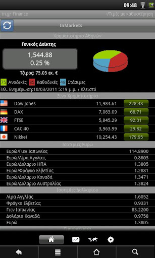 【免費財經App】in.gr Finance-APP點子