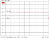 Power Plot WR15