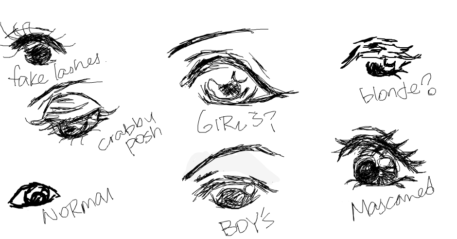 Eye practice ?