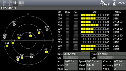 GPS Status β