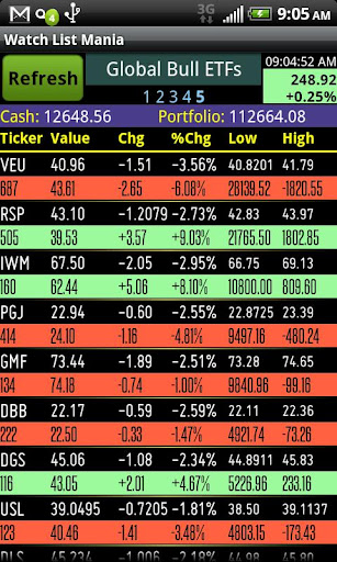 Watch List Mania