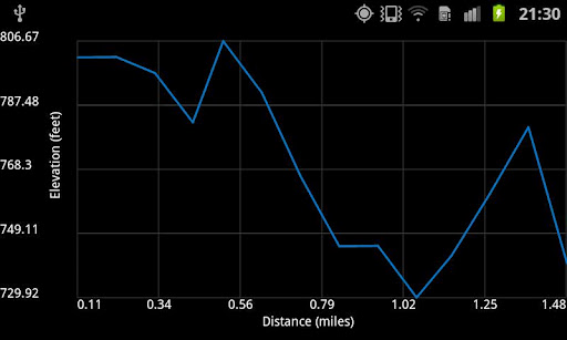 【免費健康App】DroidRunnerX Lite-APP點子