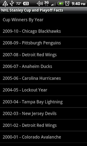 Stanley Cup Playoff Facts