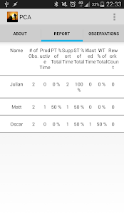 How to download Productivity Capture Analysis patch 1.4 apk for android