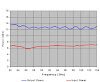 Power plot MPA10