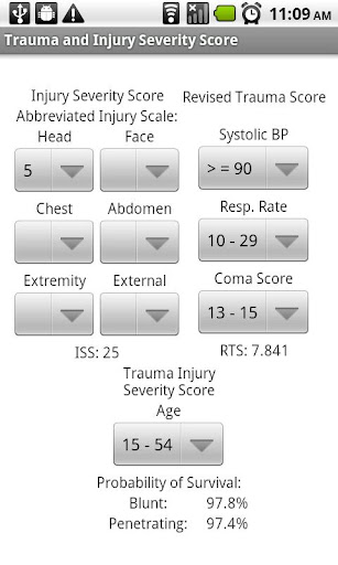 Trauma Score TRISS