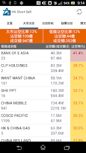 How to mod HK Short Sell patch 2 apk for bluestacks