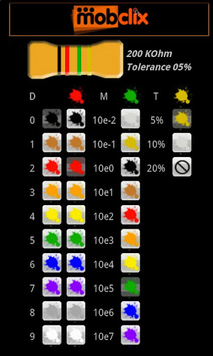 Resistor Color Code