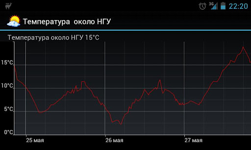 Температура около НГУ