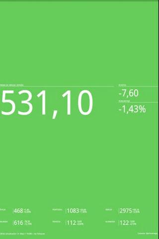 Risk Premium European