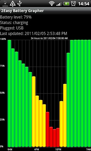 2Easy Battery Grapher Free