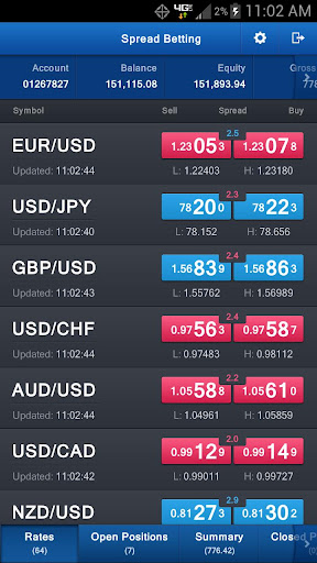 Spread Betting