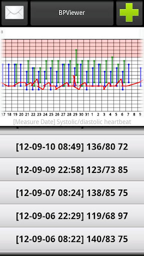 [iphone app] 血壓紀錄表：Tap Forms應用，及其它blood pressure apps | angie said