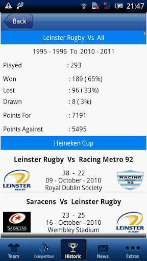 Leinster 2011 12