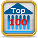 Top 100 USA Colleges of 2011