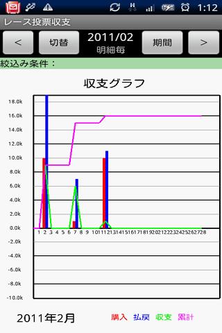 【免費財經App】レース投票収支 Lite-APP點子