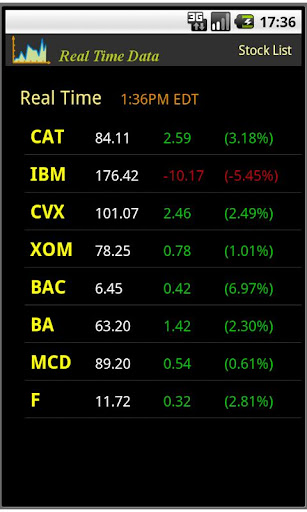 【免費財經App】Real Time Stock Market-APP點子