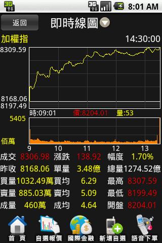 【免費財經App】德信證券-行動快手-APP點子