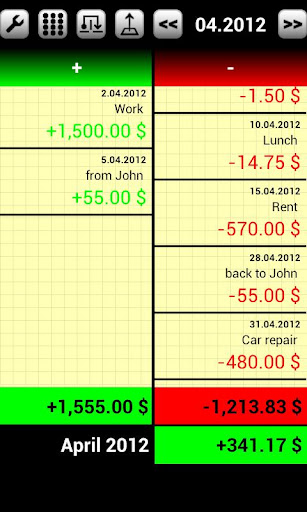 Financial Overview Adfree