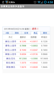 How to mod 股票黄金指数快速查询 lastet apk for bluestacks