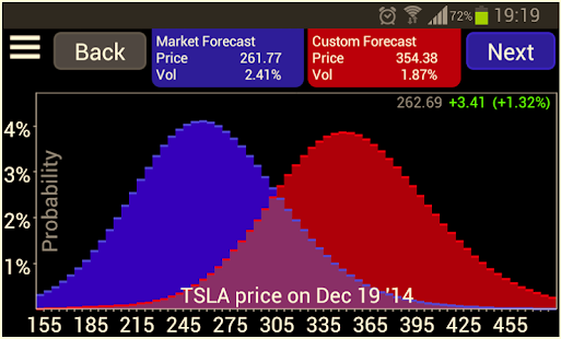 How to install IB Probability Lab 1.0.625 unlimited apk for pc