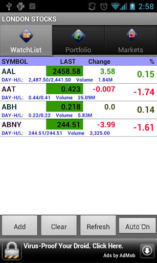 New Zealand Stocks