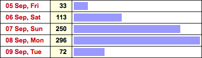 blog stats