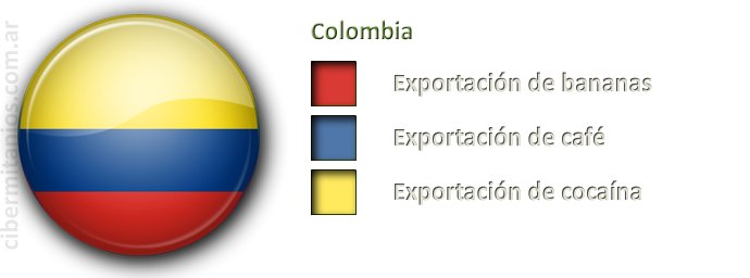 Colombia