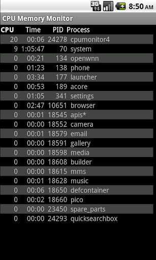 CPU Memory Monitor