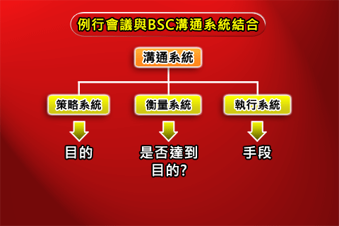 免費下載商業APP|BSC十講-第八講 BSC導入步驟概述（下） app開箱文|APP開箱王