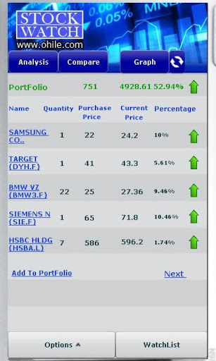 Stock Watch