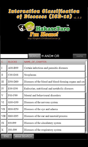 ICD-10 HakaseTaro