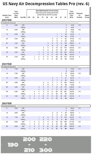 免費下載運動APP|USN SCUBA Air Dive Tables rev6 app開箱文|APP開箱王