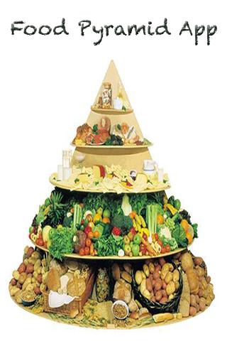 Food Pyramid