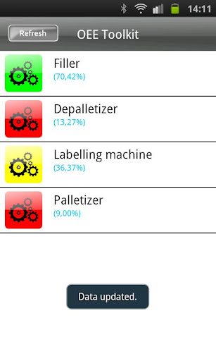 OEE Toolkit Dashboard