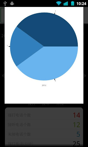 免費下載程式庫與試用程式APP|通话短信统计助手 app開箱文|APP開箱王