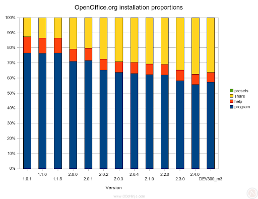 openoffice 3. files [3]. OpenOffice.org