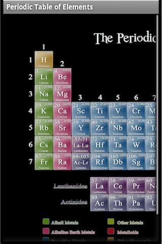 Periodic Table of Elements