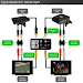 Kit Control Alquiler Ps2 Xbox Wii Corte Video Rca
