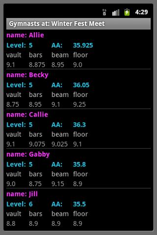 Gymnastic Scores