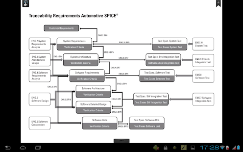 How to mod Automotive SPICE® 3.1.2 mod apk for android