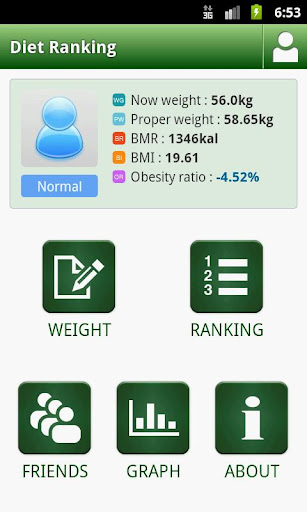 Diet Manager Weight Manager