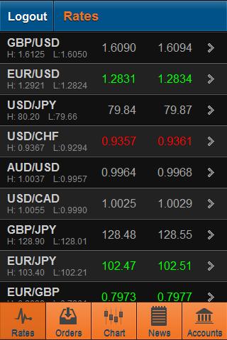 【免費財經App】WWM mTrader-APP點子