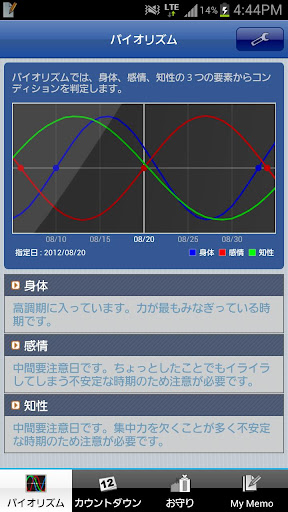 Myお守り